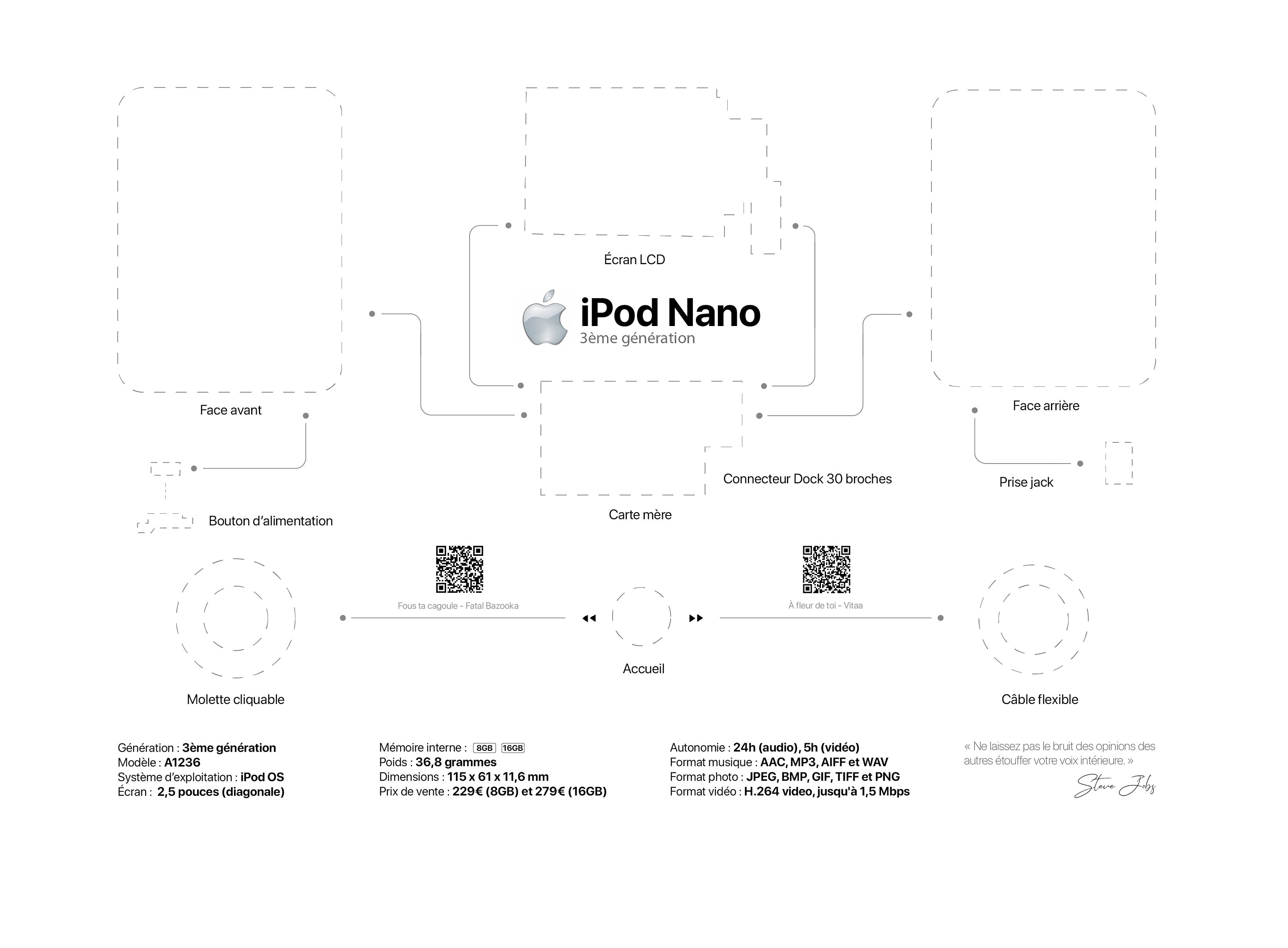 Apple iPod Nano 1G Skin, Decals, Covers & Stickers. Buy custom skins,  created online & shipped worldwide.