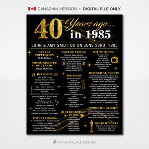 Puede incluir: Un póster negro y dorado conmemorativo de 1985, con detalles sobre la población canadiense, el coste de la vida, canciones de éxito y películas. Incluye el texto: "40 Years ago... in 1985".