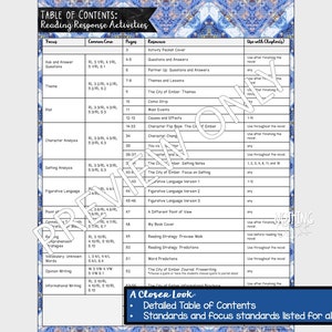The City of Ember | Reading Response Activities and Projects | Guided ...
