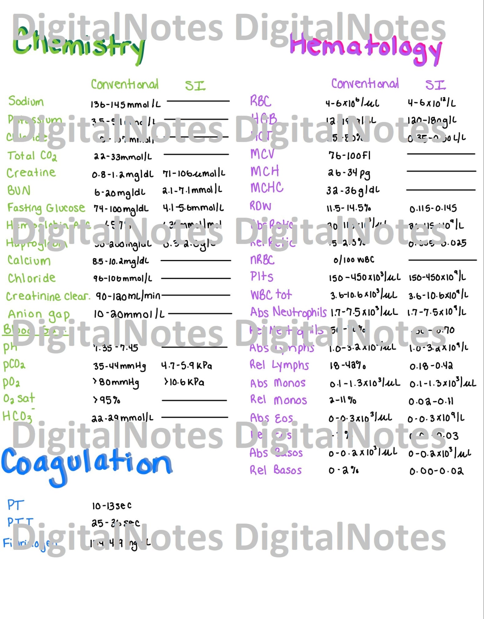 Medical Laboratory Science Reference Ranges Digital Notes - Etsy