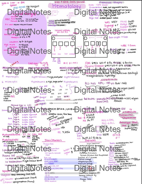 MLS High Yield Notes