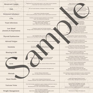 May include: A chart with a green, white, and black color scheme. The chart lists common ailments for women and suggests herbal remedies and nutritional tips for each ailment. The chart is titled "Women's Herbal Remedy Guide".