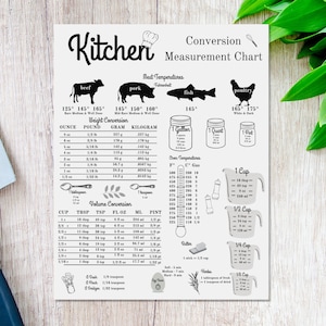 Puede incluir: Un gráfico de conversión de cocina en blanco y negro con texto e ilustraciones. El gráfico incluye conversiones de peso, volumen y temperatura, con ilustraciones de un gorro de chef, carne de res, cerdo, pescado y aves.