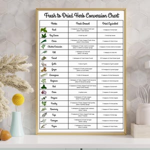 Fresh to Dried Herb Conversion Chart (PDF Pattern)
