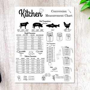 Printable Kitchen Conversion Chart | Baking & Cooking Measurement Guide, Kitchen Measurement Conversion Chart, Measurements Conversion Chart
