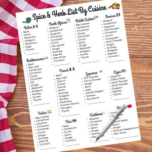 Könnte beinhalten: Eine gedruckte Liste mit dem Titel "Spice & Herb List By Cuisine" mit verschiedenen Kräutern und Gewürzen, die nach Küche kategorisiert sind, darunter italienische, nordafrikanische und mexikanische. Die Liste befindet sich auf weißem Papier mit einem rot-weiß karierten Tuch im Hintergrund.