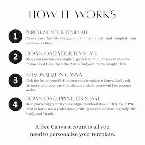 Może przedstawiać: Grafika instruktażowa zatytułowana HOW IT WORKS z czterema ponumerowanymi krokami. Krok 1: Purchase your template. Krok 2: Download your template. Krok 3: Personalize in Canva. Krok 4: Download, print, or share. Notatka informuje, że do personalizacji szablonu wystarczy darmowe konto Canva.