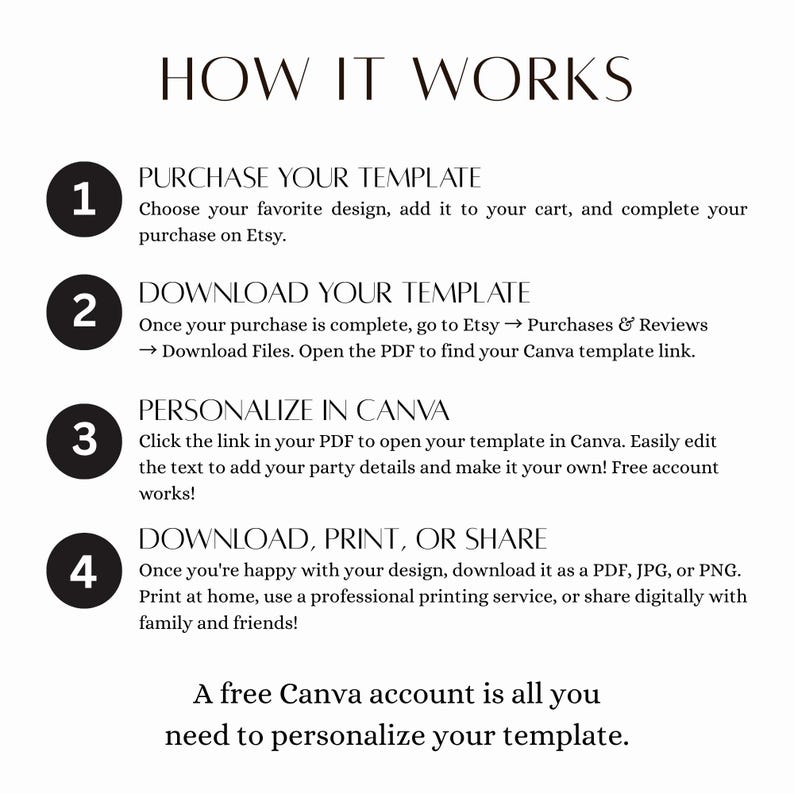 Może przedstawiać: Grafika instruktażowa zatytułowana HOW IT WORKS z czterema ponumerowanymi krokami. Krok 1: Purchase your template. Krok 2: Download your template. Krok 3: Personalize in Canva. Krok 4: Download, print, or share. Notatka informuje, że do personalizacji szablonu wystarczy darmowe konto Canva.