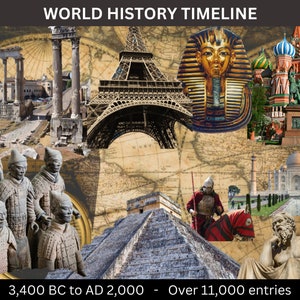 Digital World History Timeline