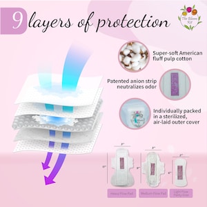 Puede incluir: Diagrama que muestra 9 capas de protecci&oacute;n en un producto de higiene femenina. El producto est&aacute; hecho con algod&oacute;n de pulpa de algod&oacute;n americano s&uacute;per suave y una tira de ani&oacute;n patentada que neutraliza los olores. El producto se empaqueta individualmente en una cubierta exterior esterilizada y aireada. La imagen tambi&eacute;n muestra los diferentes tama&ntilde;os del producto: Compresa para flujo abundante (17,8 cm x 22,9 cm), Compresa para flujo medio (7,6 cm x 15,2 cm) y protector diario para flujo ligero (5,1 cm x 7,6 cm).