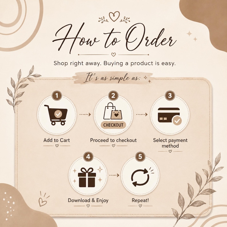 May include: A beige instructional graphic titled How to Order with five numbered steps. Icons include a shopping cart, checkout bags, a credit card, a gift box, and a refresh symbol. The text reads Shop right away. Buying a product is easy. It's as simple as.