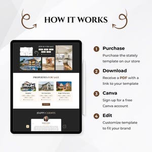 Real Estate Website Template How It Works