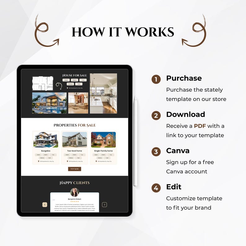 Real Estate Website Template How It Works