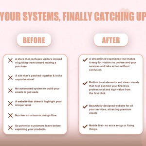 May include: A comparison chart titled YOUR SYSTEMS, FINALLY CATCHING UP. The left column labeled BEFORE lists six points with X marks regarding confusing store layouts and lack of automation. The right column labeled AFTER lists six checkmarks.