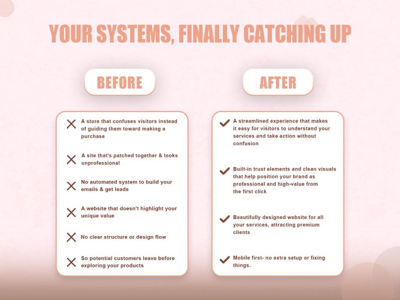 May include: A comparison chart titled YOUR SYSTEMS, FINALLY CATCHING UP. The left column labeled BEFORE lists six points with X marks regarding confusing store layouts and lack of automation. The right column labeled AFTER lists six checkmarks.