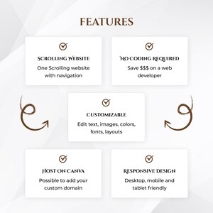 Real Estate Website Template Features
