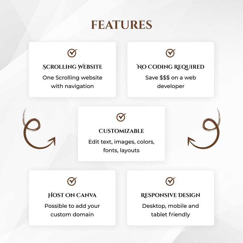 Real Estate Website Template Features