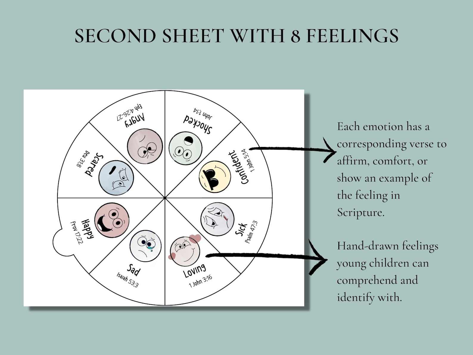 Bible-based Feelings Wheel for Kids, Emotion Wheel for Kids, Feelings ...