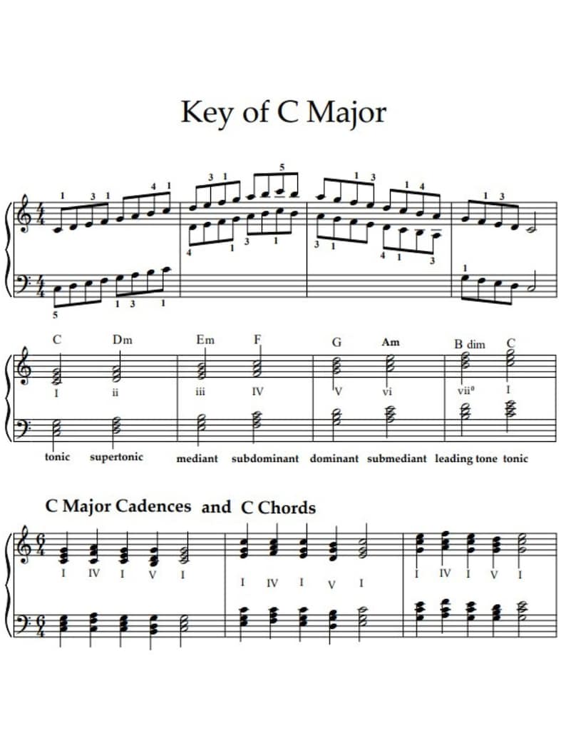 C Major Scale, Primary Cadences & Chord Examples | Printable PDF Music ...