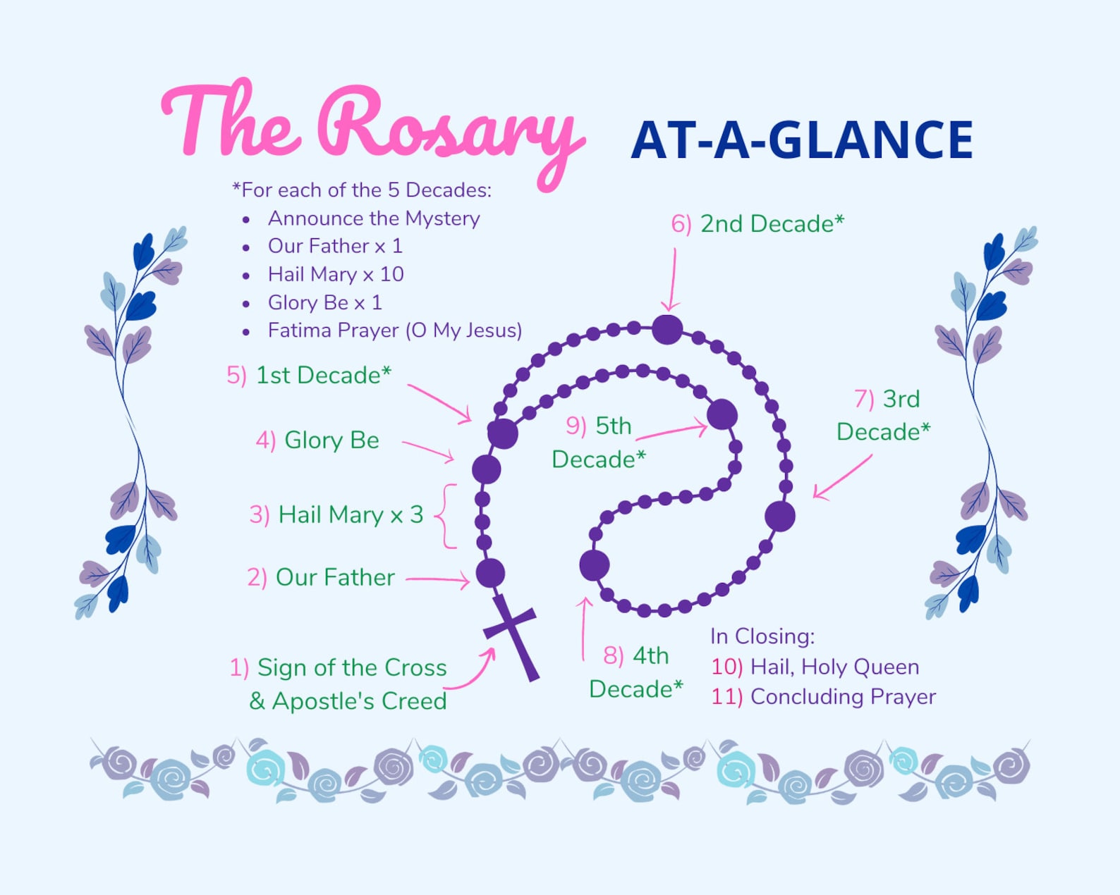 Pray the Rosary Printable Rosary Prayer Cards Instructions, Prayers