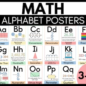 Math Posters - Math Alphabet for Grades 3-5 - Pastel Classroom Decor
