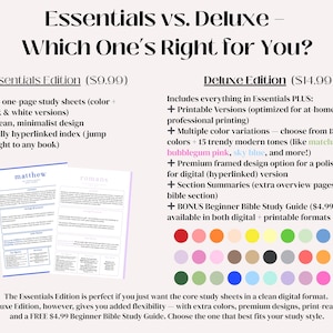 Może przedstawiać: Wykres por&oacute;wnawczy zatytułowany "Essentials vs. Deluxe" dla arkuszy do studiowania Biblii. Obraz przedstawia dwie przykładowe strony i wymienia cechy każdej edycji, w tym opcje kolor&oacute;w i wersje do druku. Edycja Essentials kosztuje 9,99 USD, a edycja Deluxe 14,99 USD.
