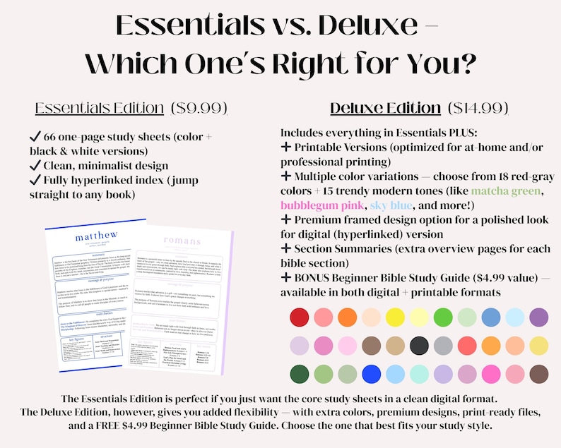 Może przedstawiać: Wykres por&oacute;wnawczy zatytułowany "Essentials vs. Deluxe" dla arkuszy do studiowania Biblii. Obraz przedstawia dwie przykładowe strony i wymienia cechy każdej edycji, w tym opcje kolor&oacute;w i wersje do druku. Edycja Essentials kosztuje 9,99 USD, a edycja Deluxe 14,99 USD.