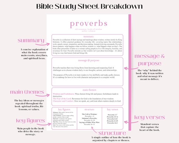Books of the Bible Study Guides | 66 One-Page Hyperlinked Sheets | Books Summaries, Themes, Key Figures and Verses | Digital Bible Study PDF