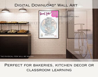 How to say Dessert in 20 different languages, digital download, Bakery Wall Art, Dessert Poster, Language Guide, classroom art, postre, gift