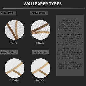 May include: A chart showing different types of wallpaper and their features. The types include Peel & Stick, Traditional, and Prepasted. Each type has a description of its features and benefits.