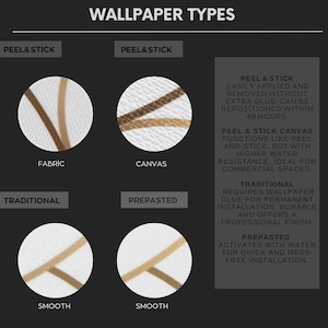 May include: An informational graphic detailing wallpaper types. The image shows samples of fabric, canvas, and smooth textures, with text describing peel & stick, traditional, and prepasted options. The text also describes the features of each type.