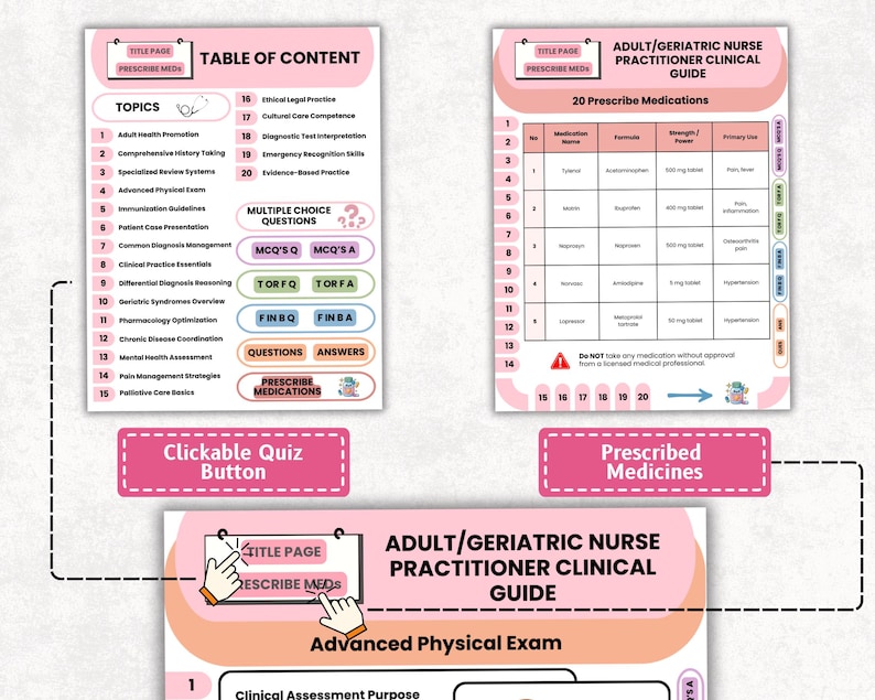 Practitioner Guide Hand Out NP Adult Geriatric Study Guide, Family Nurse Practitioner Clinical ...