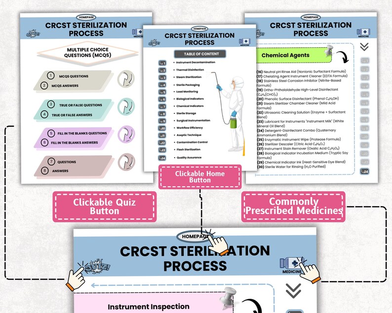 CRCST Sterilization Process – 2026 Edition, Sterile Processing & SPD ...
