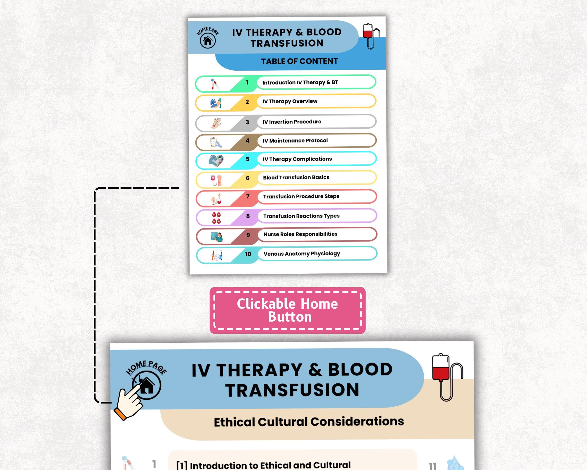 IV Therapy & Blood Transfusion Nursing Study Guide 145+ Pages, New Grad ...