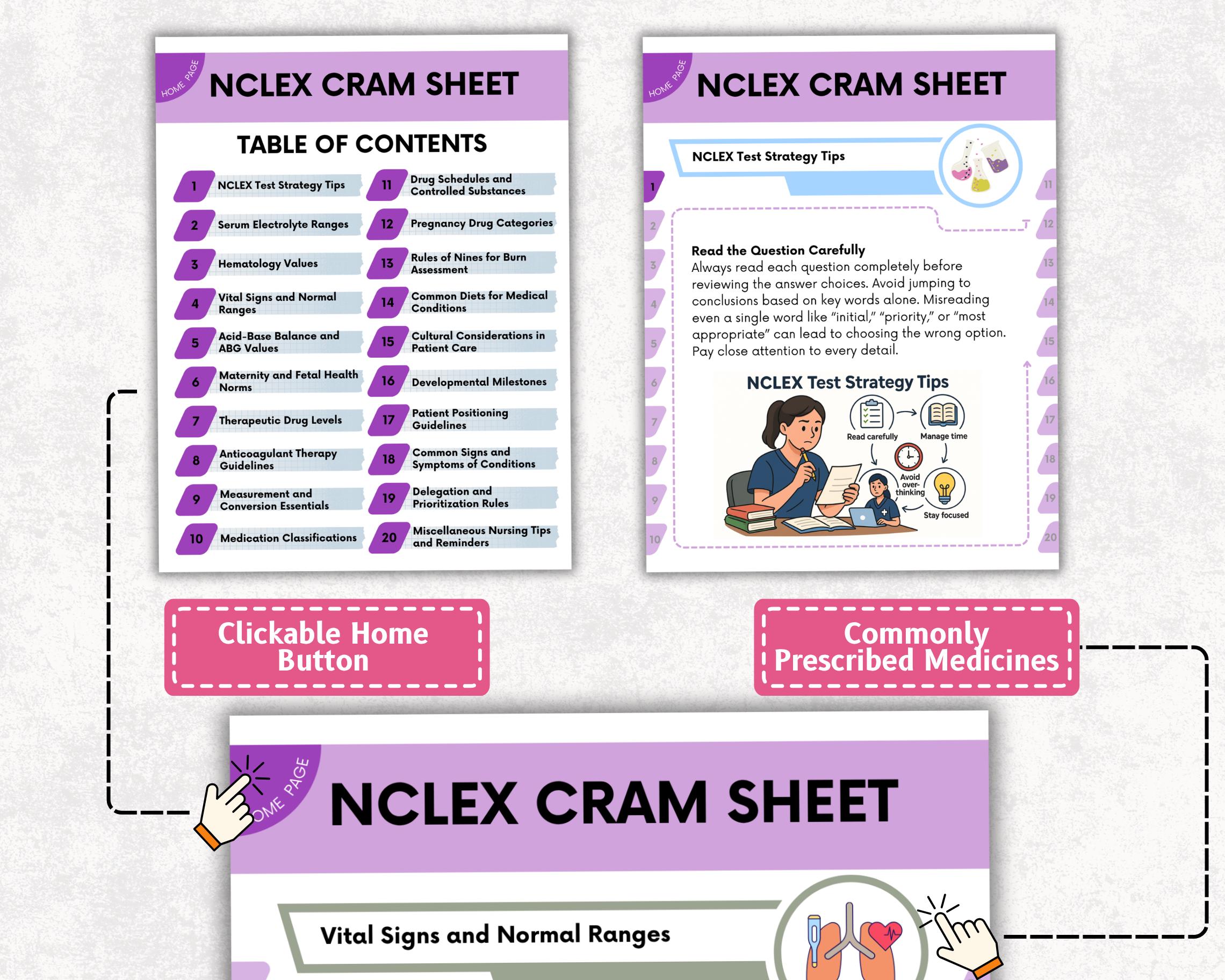 NEW Nclex Cram Sheet, Nclex Study Guide, Nursing Notes Nclex, Nclex PN ...