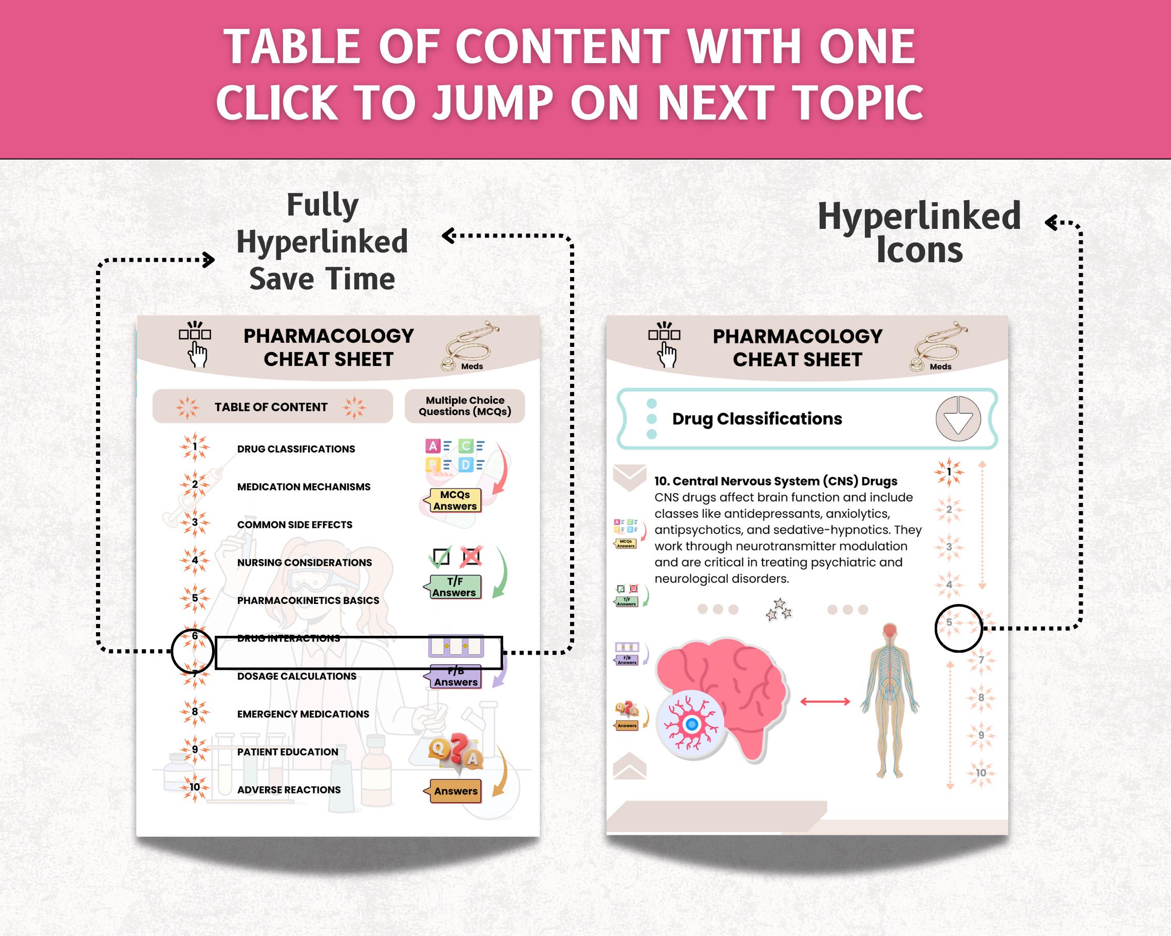 Medication Cheat Sheet Pdf Pharmacology Cheat Sheet Bundle Hyperlinkedd, 140+ Pages, Quiz, and ...