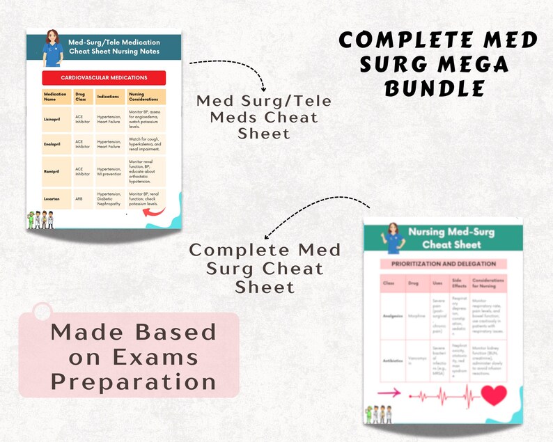 Med-surg Study Bundle 870+ Pages, Nursing Study Guide, Med Surg Notes ...