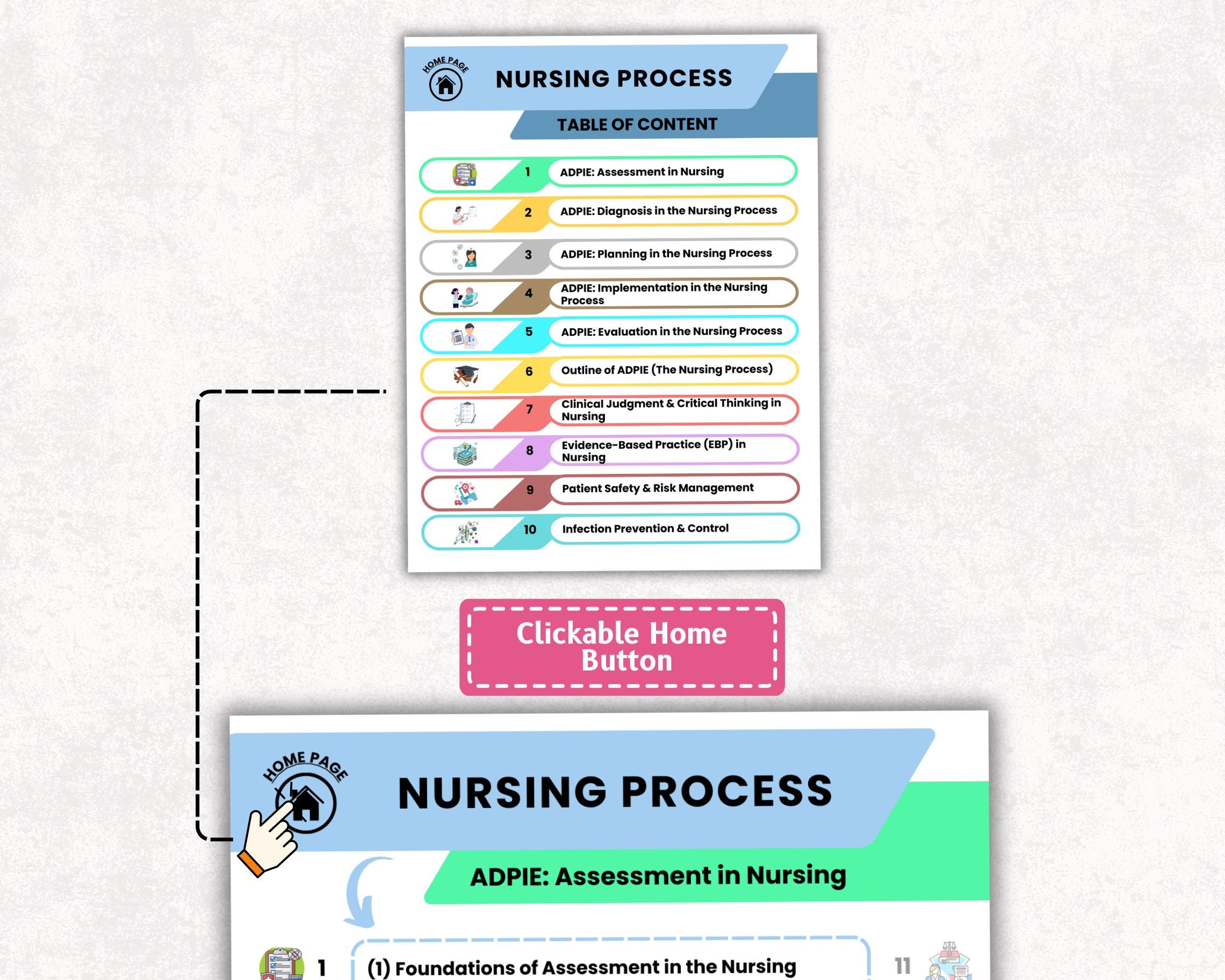 UPGRADED Nursing Process Study Guide, ADPIE, Nursing School Notes, 2026 ...