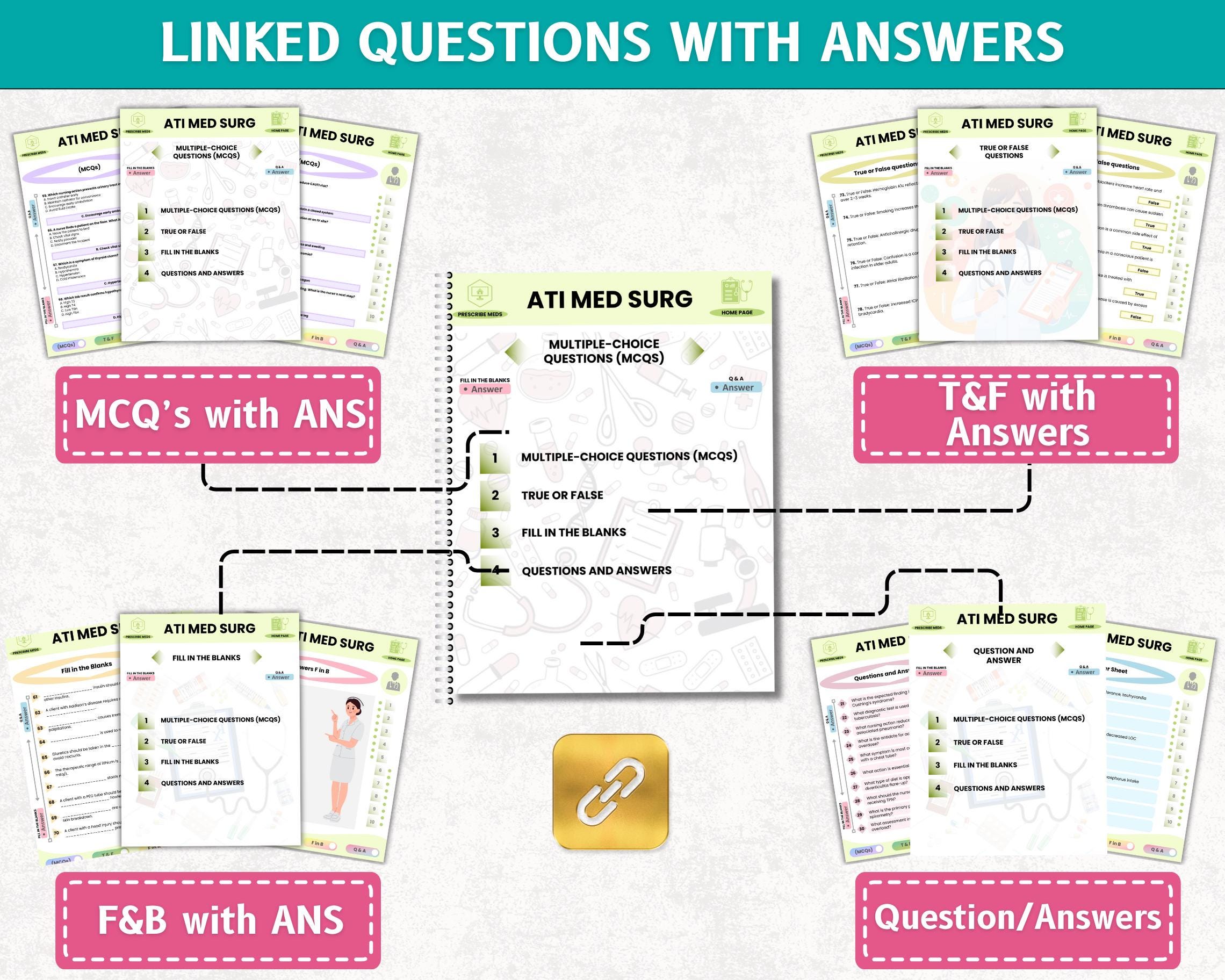 Get a Level 2 or Higher! Adult Medical Surgical ATI CMS Comprehensive ...