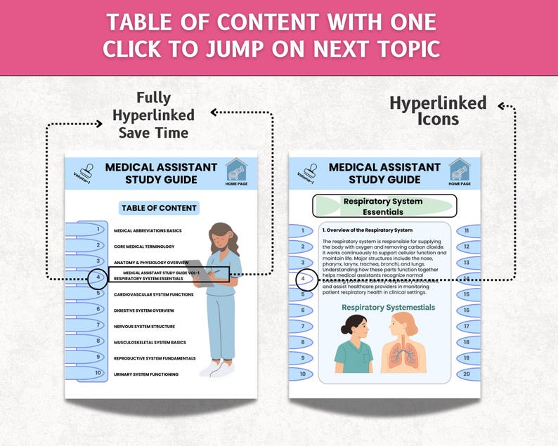 Medical Assistant Study Guide Hyperlinked, 35+ Topics, 170+ Pages, 2026 ...