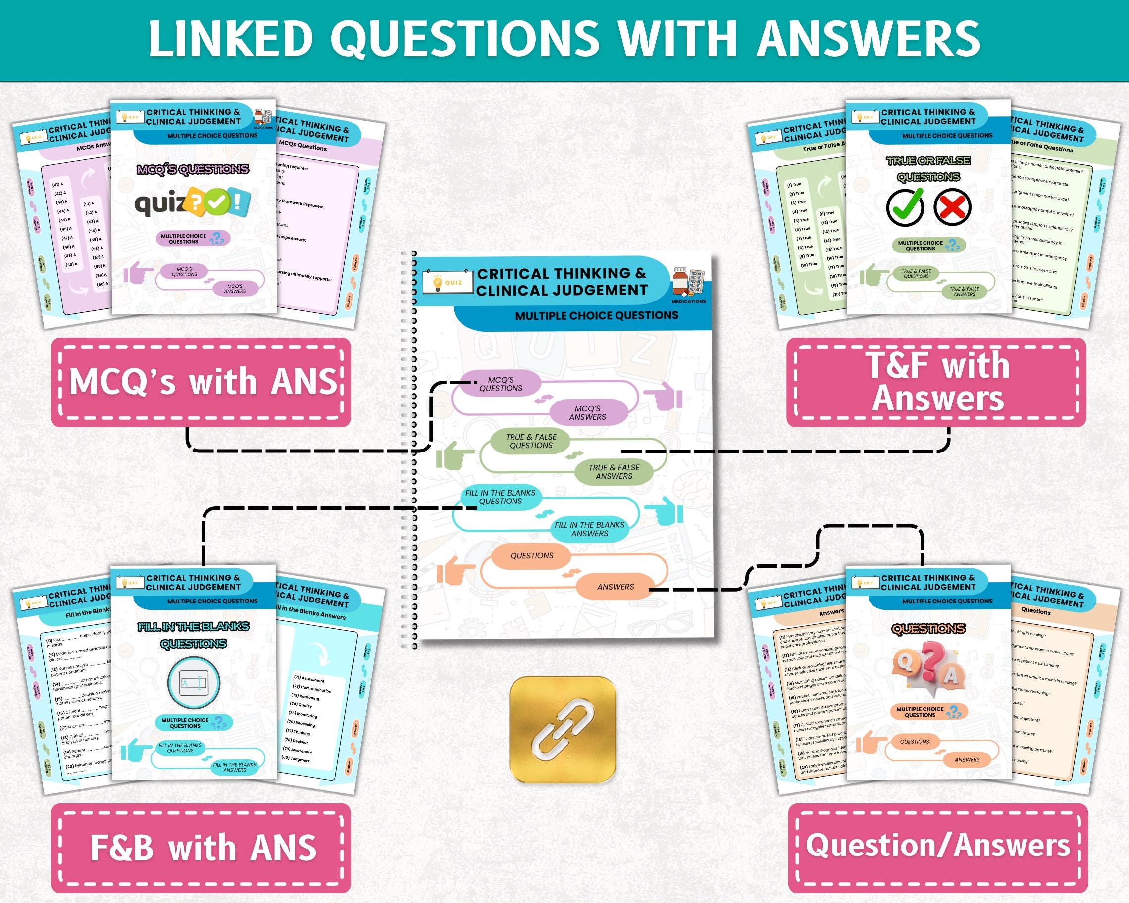 Nursing School Study Guide – Critical Thinking Review, Hyperlinked 2026 ...