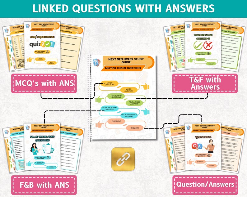 May include: An educational graphic with the text "LINKED QUESTIONS WITH ANSWERS" at the top. The image features study guides labeled "MCQ's with ANS", "T&F with Answers", "F&B with ANS", and "Question/Answers". The central guide is titled "NEXT GEN NCLEX STUDY GUIDE".