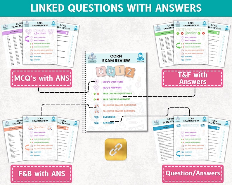 Ccrn Quick Guide Guide de préparation à l'examen CCRN pour les infirmières en soins ...