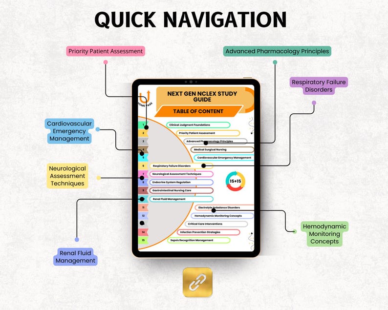 May include: A digital tablet displays a study guide titled "NEXT GEN NCLEX STUDY GUIDE" with a table of contents. The screen shows topics like "Cardiovascular Emergency Management" and "Respiratory Failure Disorders." The image includes the text "QUICK NAVIGATION."