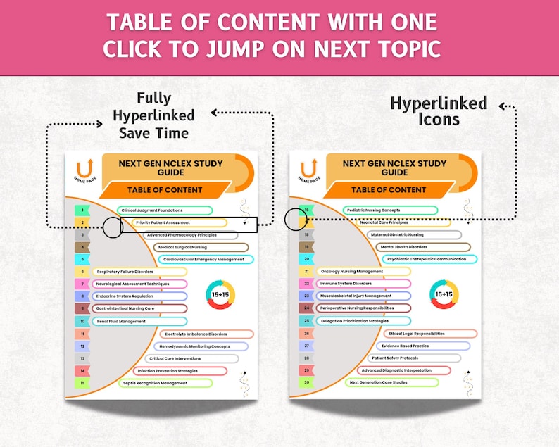 May include: Two study guides with the text "NEXT GEN NCLEX STUDY GUIDE" and "TABLE OF CONTENT". The guides have a white background with colorful headings and bullet points. The top of the image has the text "TABLE OF CONTENT WITH ONE CLICK TO JUMP ON NEXT TOPIC".