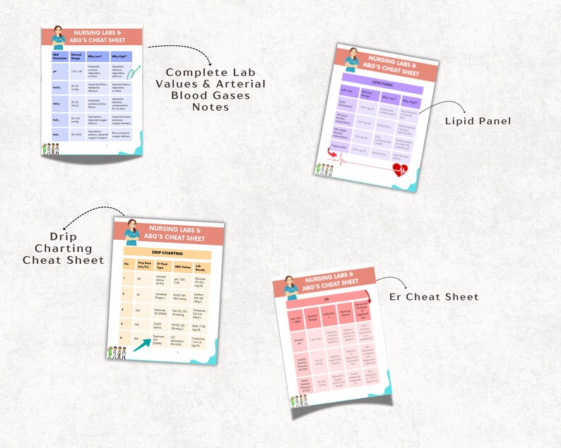 Lab Quick Charting Complete Nursing Lab Values Bundle: Cheatsheet, Memory Tricks ...