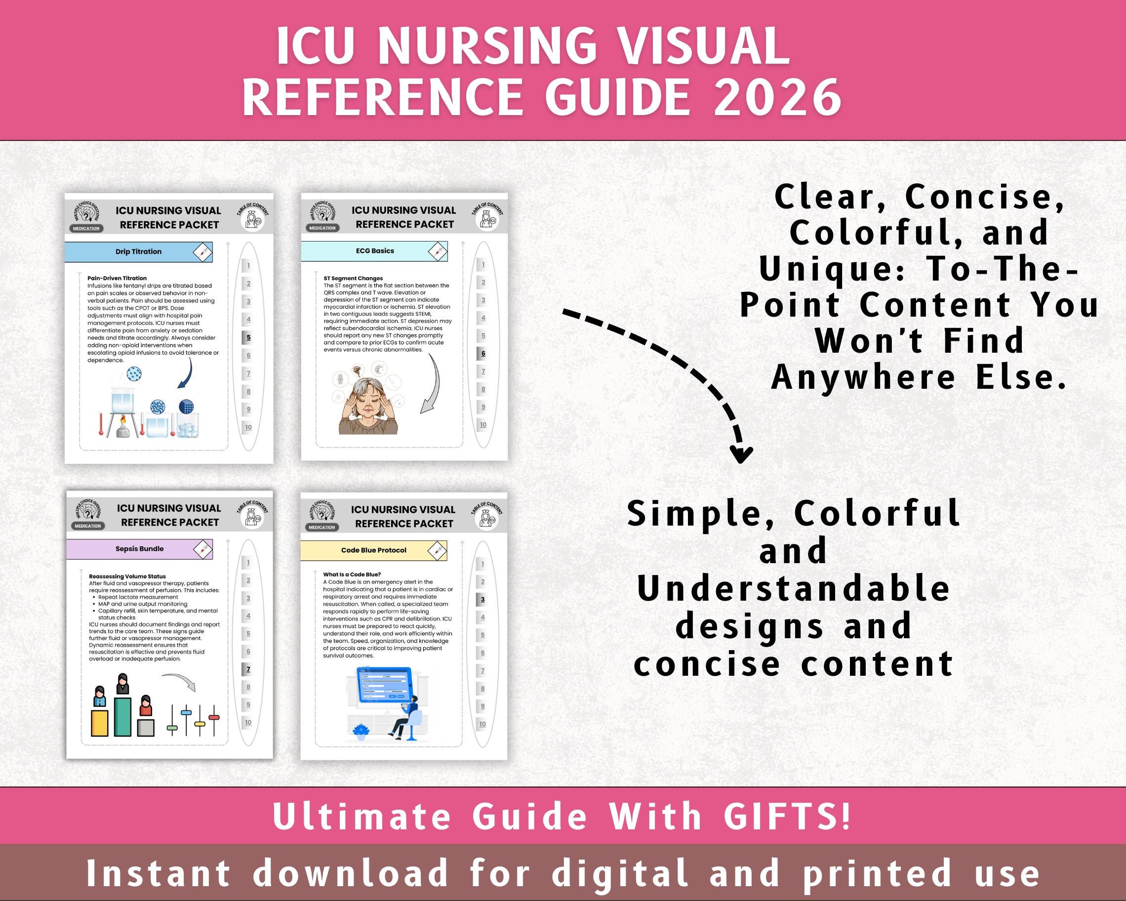 New Grad Notes ICU Nursing Notes Bundle 2026, New Grad BSN, Student Nurse, Critical ...