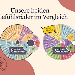 May include: An educational graphic comparing two emotion wheels, one with five and the other with six core emotions. The wheels are colorful, with sections labeled "Freude", "Trauer", "Wut", and "Angst". Text in German describes the emotions.