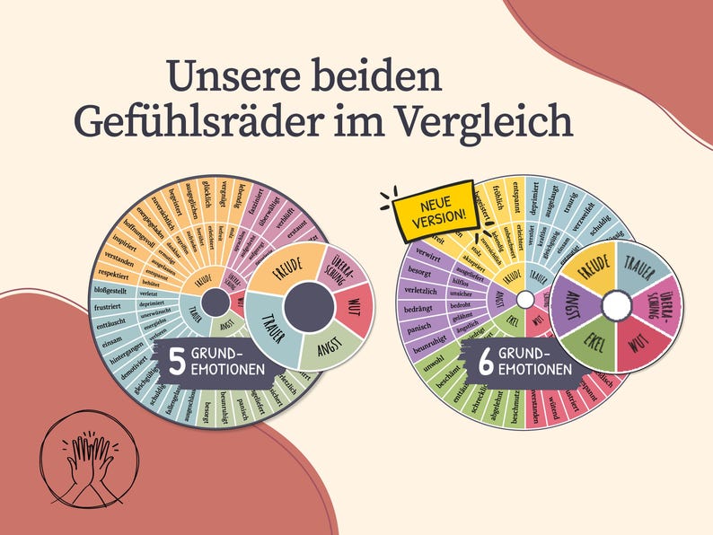 May include: An educational graphic comparing two emotion wheels, one with five and the other with six core emotions. The wheels are colorful, with sections labeled "Freude", "Trauer", "Wut", and "Angst". Text in German describes the emotions.