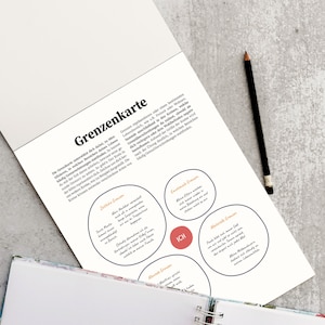 May include: A white sheet of paper with the title "Grenzenkarte" in black bold text. The sheet contains a diagram with four circles, each labeled with a different type of boundary: "Partnerschaftliche Grenzen", "Materielle Grenzen", "Emotionale Grenzen", and "K&ouml;rperliche Grenzen". The center circle is labeled "ICH" in red.